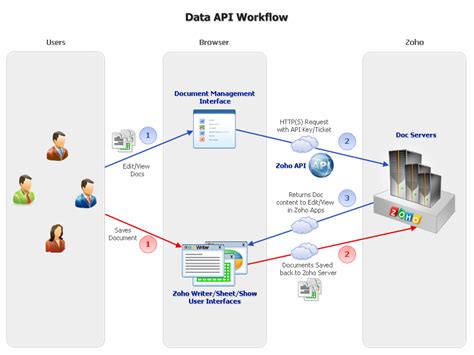 User Statistics: API Users Online